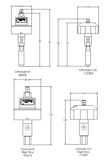 OmniJet Comparison - Jet Edge Waterjet Systems