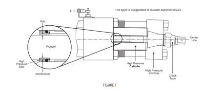 Tech Bulletin Process Improvement